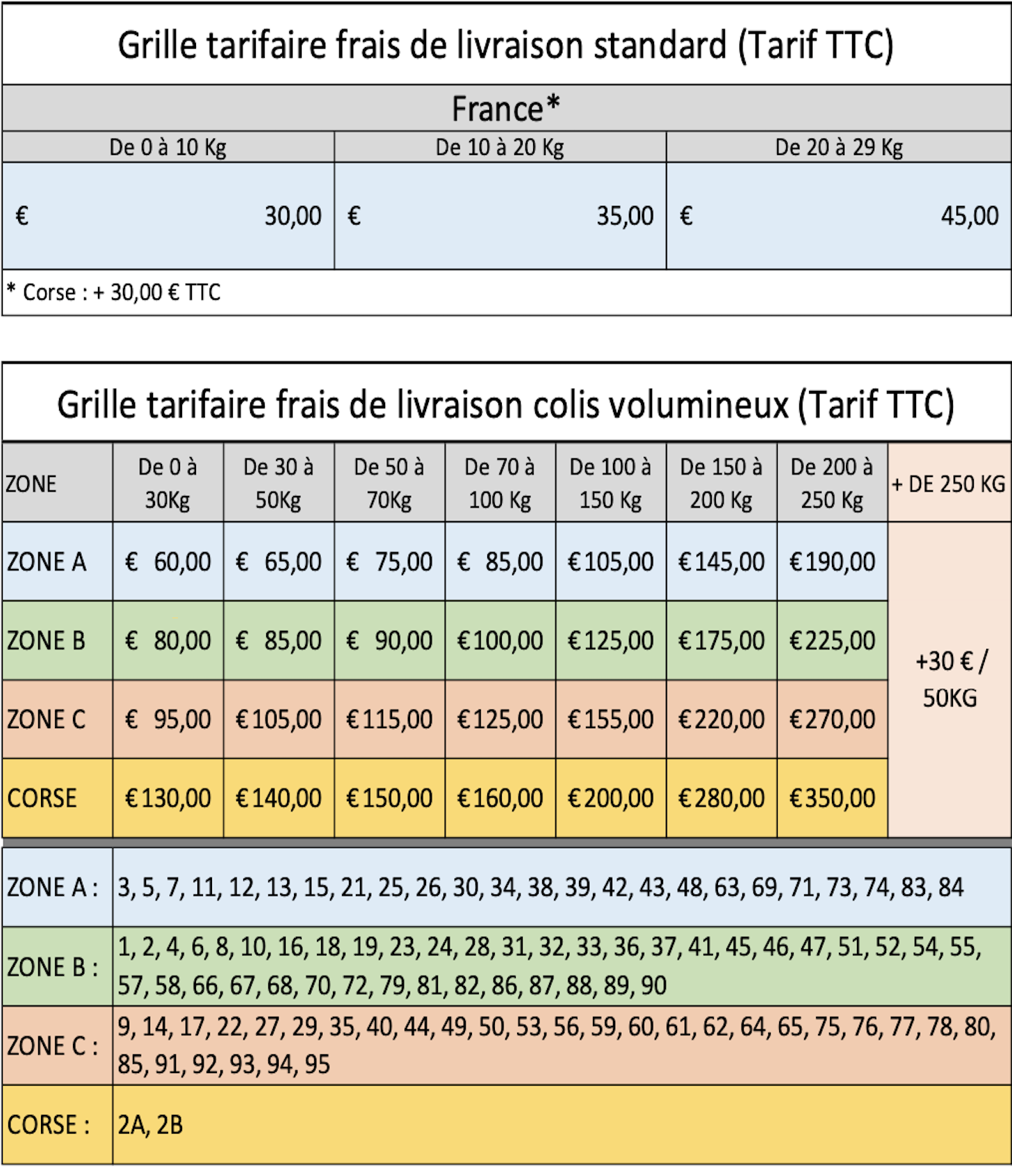 Grille tarifaire livraisons Menuikit