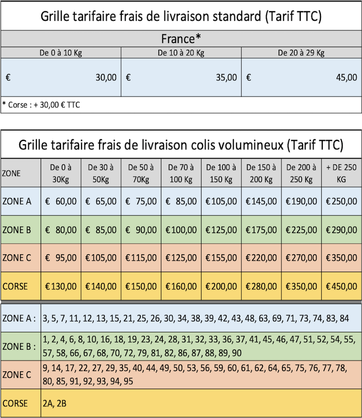 Grille tarifaire livraisons Menuikit